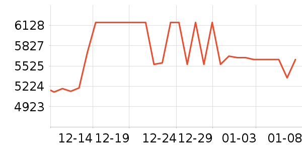 ���Ŀյ���ʷ�۸�