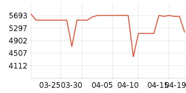 ���Ŀյ���ʷ�۸�