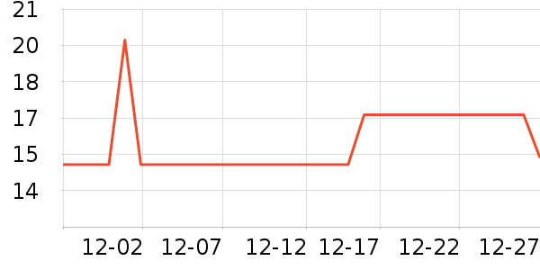 ���׼��/������ʷ�۸�