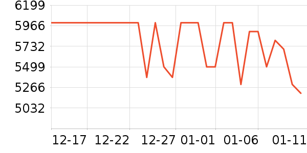 vivo�ֻ���ʷ�۸�