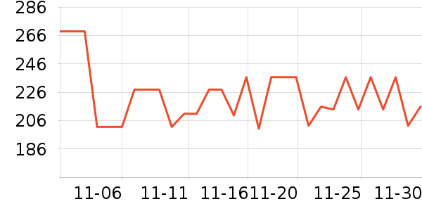 ��Ӣ�����ʱ������/����/������ʷ�۸�