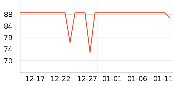 ��ɯ˯��/�Ҿӷ���װ��ʷ�۸�