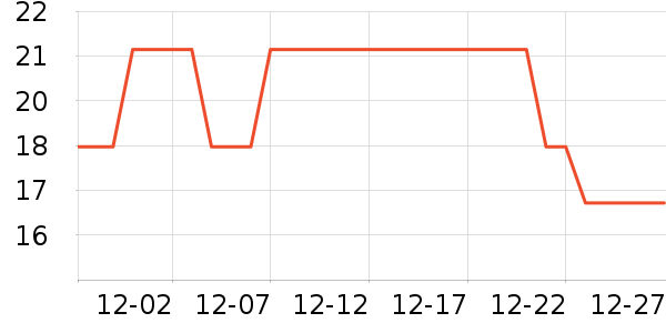 �������������ʷ�۸�