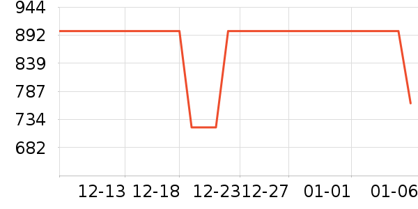 ������ˮ����ʷ�۸�