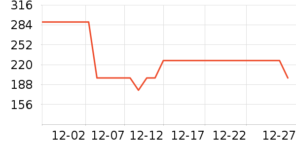 �������˶�����/��ͷ����ʷ�۸�