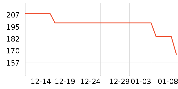 ��������ȡů����ʷ�۸�