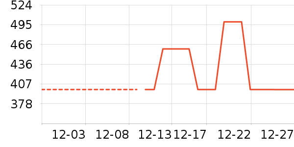 ������װ/����/������ʷ�۸�