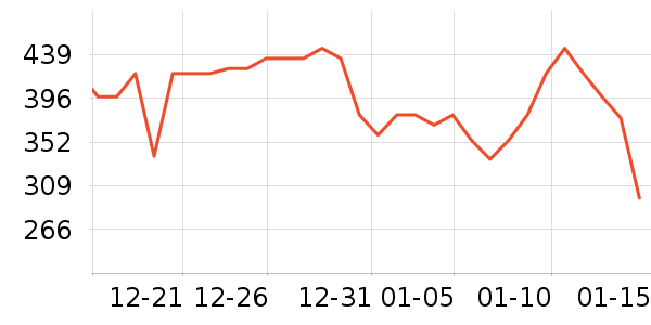 ���ʵ����/�忾����ʷ�۸�