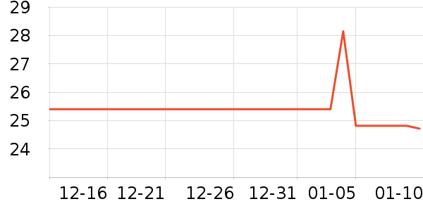 ����������ʷ�۸�