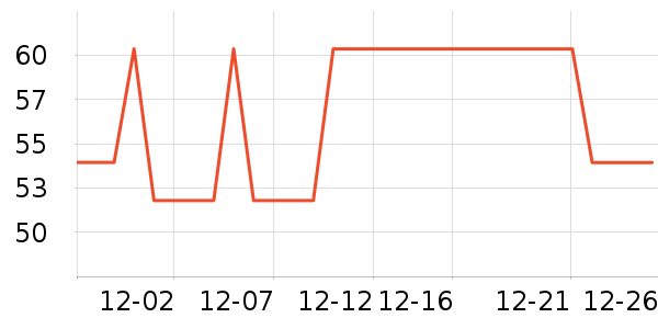 ���ʹ��͹�������ʷ�۸�