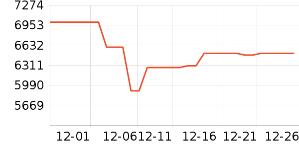 ����ϴ�»���ʷ�۸�