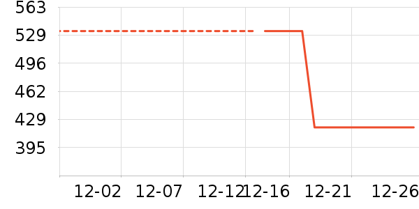 �����˶�װ��ʷ�۸�