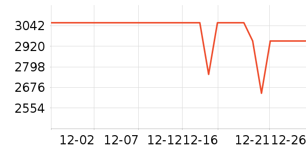 ��ʿ����������ʷ�۸�