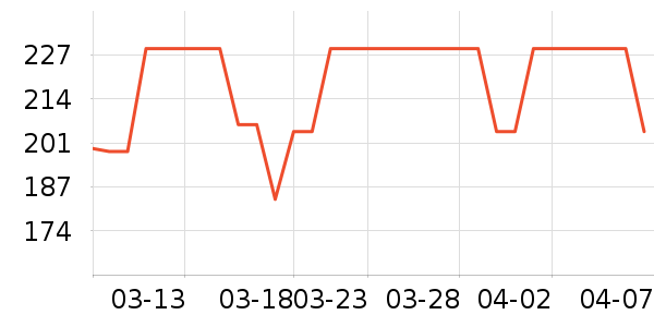 ��Ѷ������ӵ���/֧��������ʷ�۸�