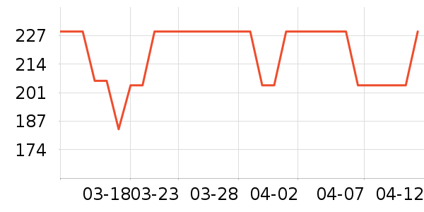 ��Ѷ������ӵ���/֧��������ʷ�۸�