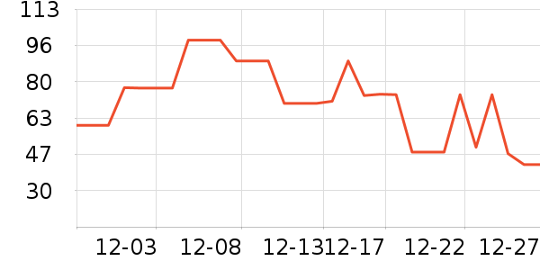 ���ڱ�ů������ʷ�۸�