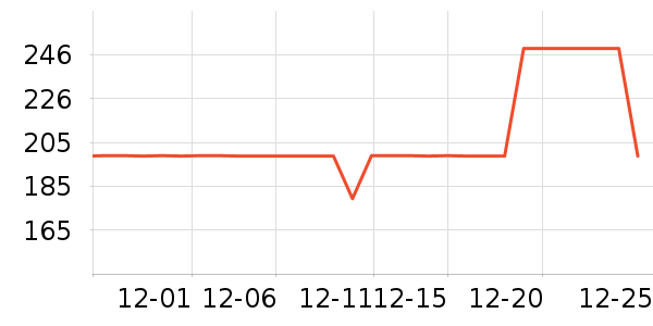 ��ά���������װ��ʷ�۸�