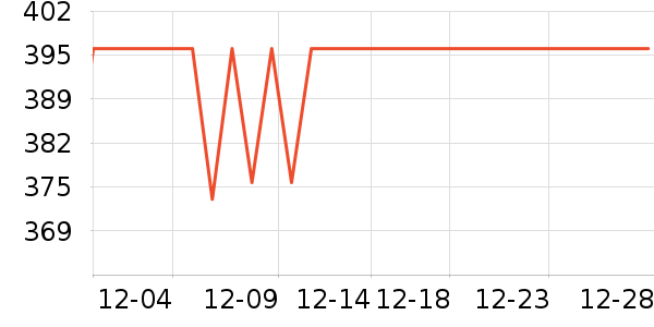 ���ɳ�����ʷ�۸�