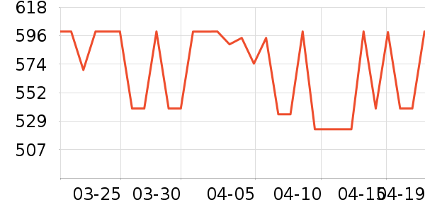 �����緹����ʷ�۸�