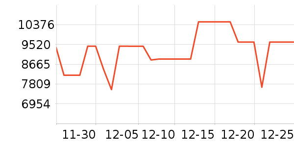 С�׵�����ʷ�۸�