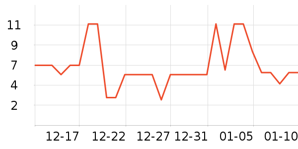 ����Ʒ����������ˮ����ʷ�۸�