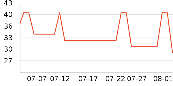 ����˹��ȫ������ʷ�۸�