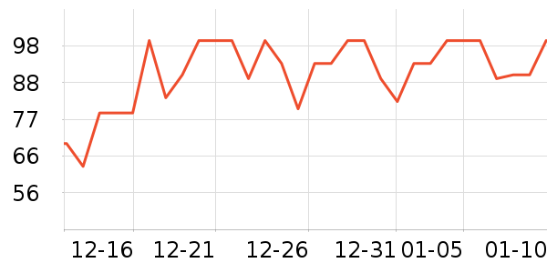 �ʾ���������ʷ�۸�