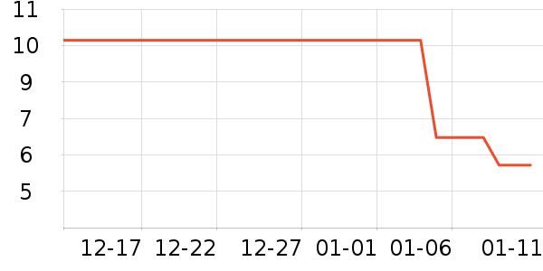 �߶ȿռ���������ʷ�۸�