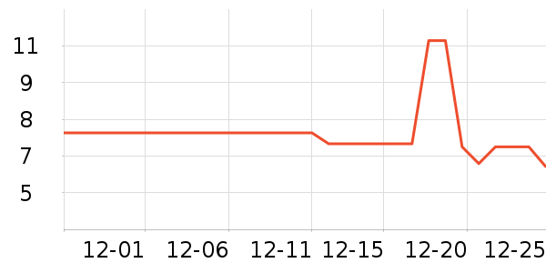 ����Ʒ�����г���/�����ʷ�۸�