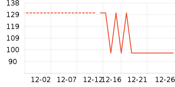 ���Ǳ�ů������ʷ�۸�