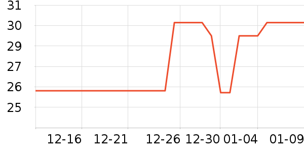 ά���˶�T��/POLO����ʷ�۸�