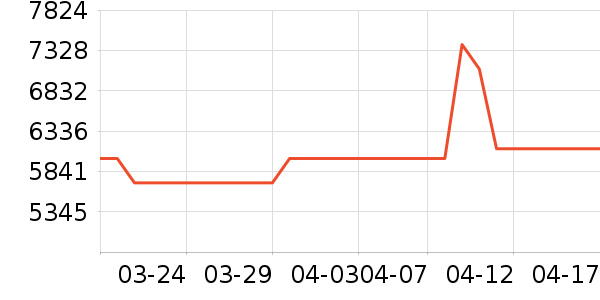 ϲ����ʯ��ָ/������ʷ�۸�