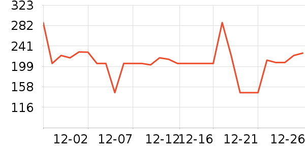 �����緹����ʷ�۸�