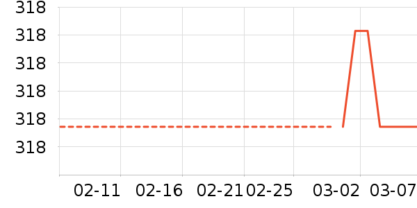 ������Ƥ��������������ʷ�۸�