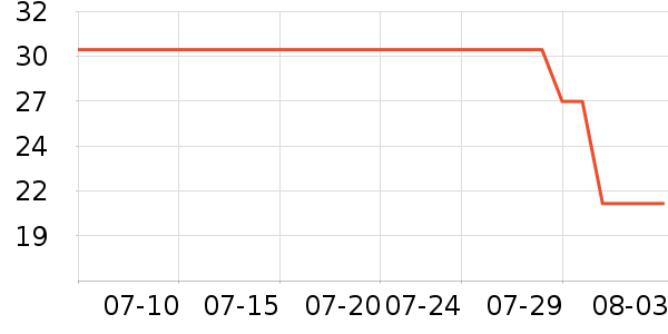 ��Ķ�����沿������ʷ�۸�