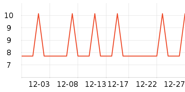 �Ź�������ʷ�۸�