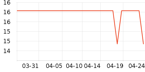 С�ñ���๤����ʷ�۸�