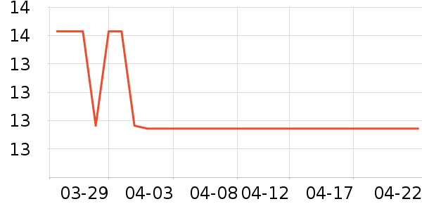 �׵����/������ʷ�۸�