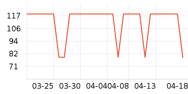 Ubras������ʷ�۸�