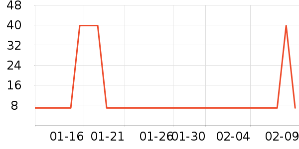 ��¶ʿ���������ʷ�۸�