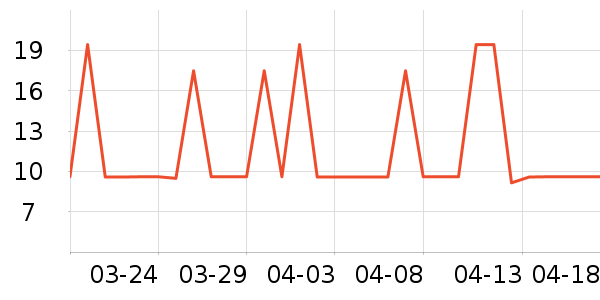 WD-40ϴ��������ʷ�۸�