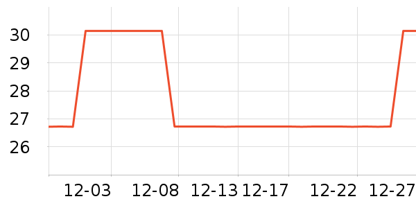 �������˶�����ʷ�۸�