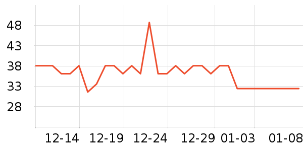 ��˼������ʷ�۸�