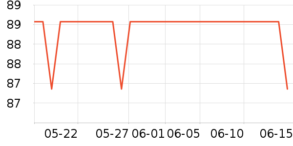 ���ϴ�˹����������ʷ�۸�