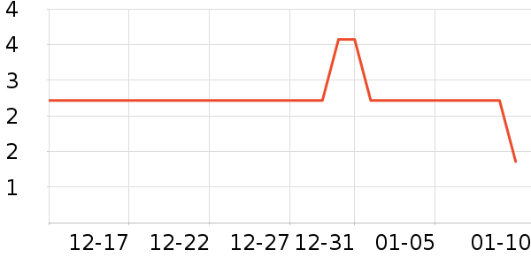 �決�þ���ʷ�۸�