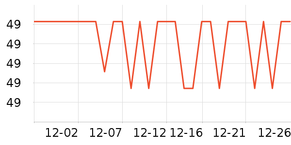 SAMEDREAM����������ʷ�۸�