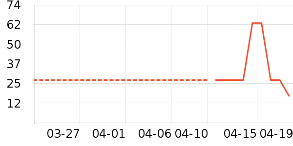 ÿ�������������ʷ�۸�