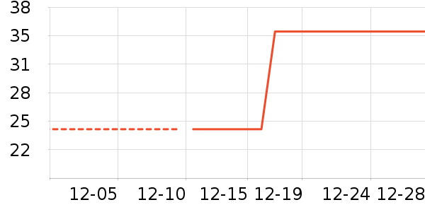 �Ź�������ʷ�۸�