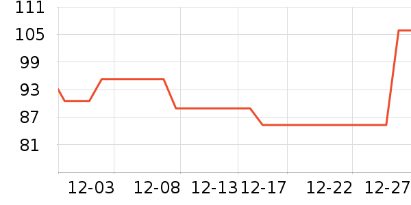 ��һԪ���򻨲���ʷ�۸�