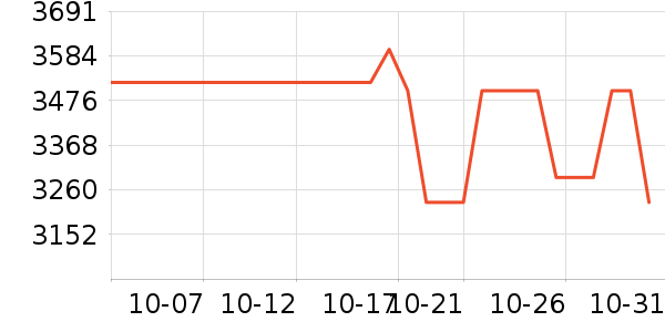 ����/΢�������ʷ�۸�